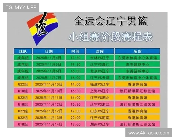 CBA潜力赛详细规则公布，与常规赛排名挂钩