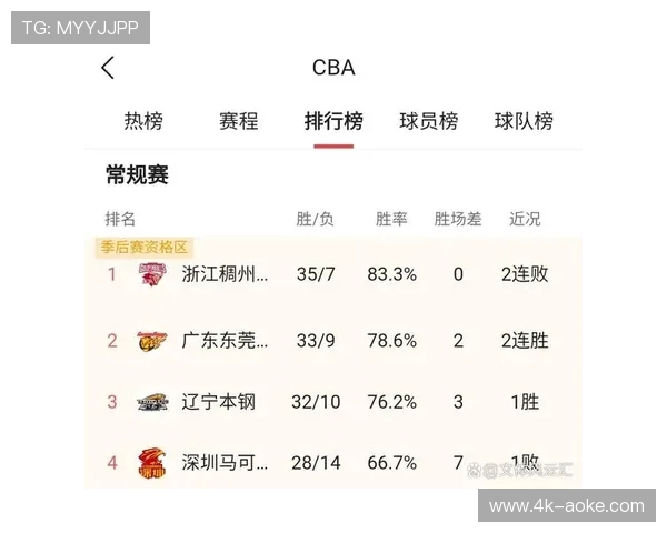 CBA新赛季12月12日开打，常规赛共42轮