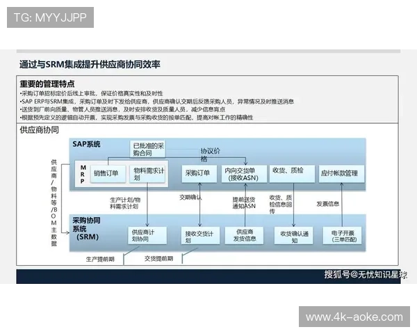数字化协同平台在当前周期内促成了制作端与渠道端的逻辑深度绑定